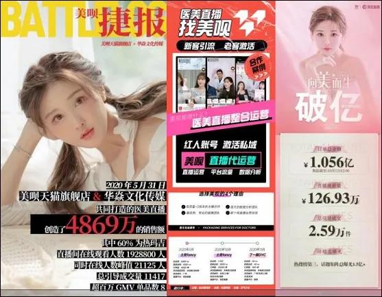 医美近五年行业报告,医美行业2021年数据报告