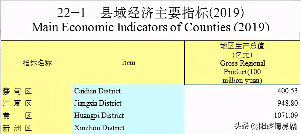 新洲区人口普查2021普查结果,新洲区人口及GDP