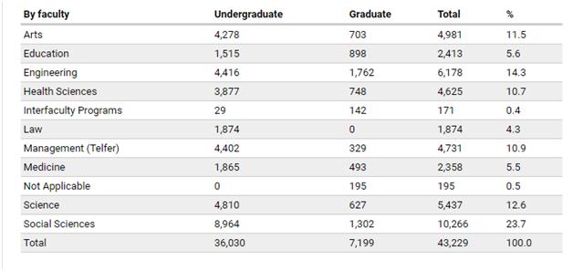 渥太华大学有哪些学院,渥太华大学和女王大学哪个好