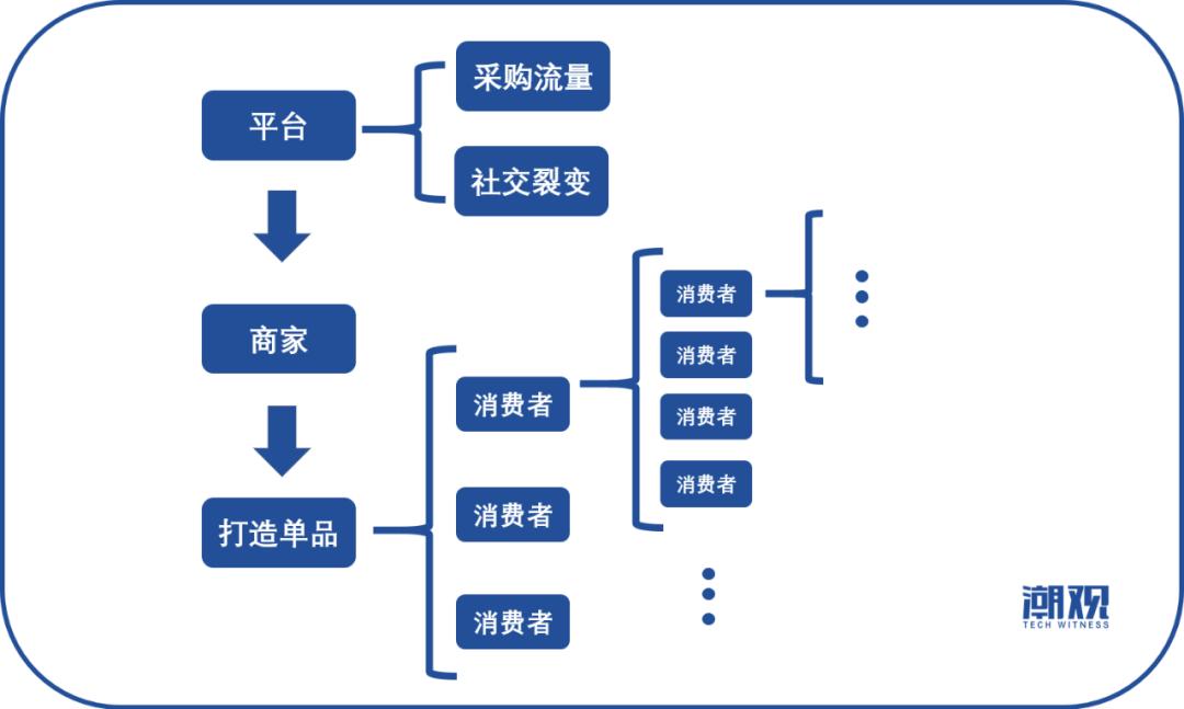 618没生意是什么原因,618以后卖不动货怎么回事