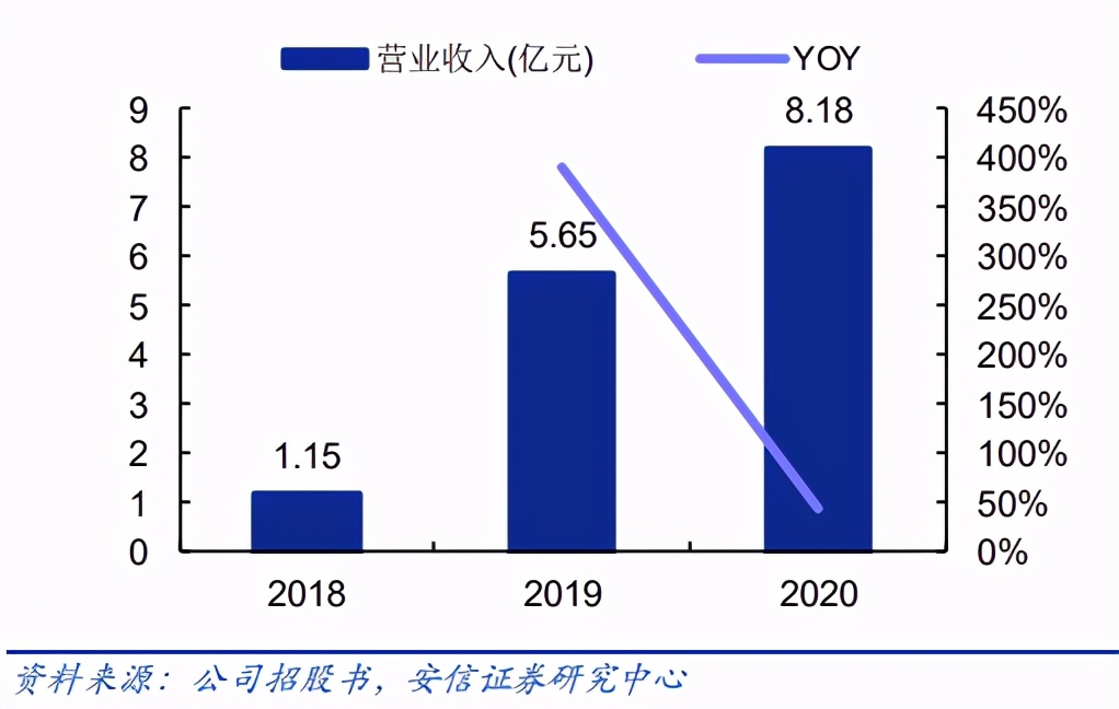 helens的亮点在哪,helens酒吧开店费用