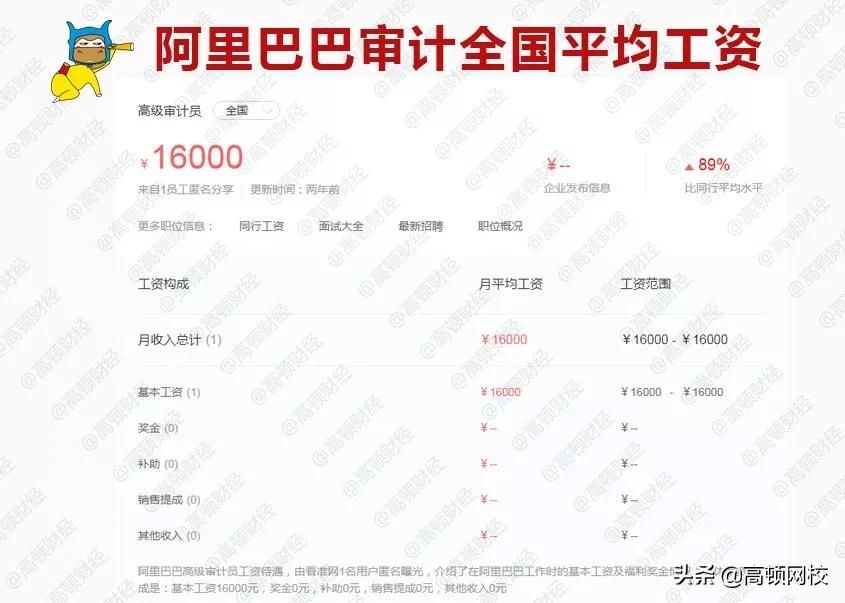 德勤辞职率高吗,德勤工作5年后年薪