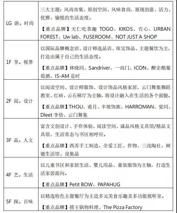 诚品退出深圳书店了吗,诚品生活开业