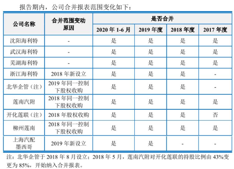 上海汽配最新深度分析,上海汽配上市进度