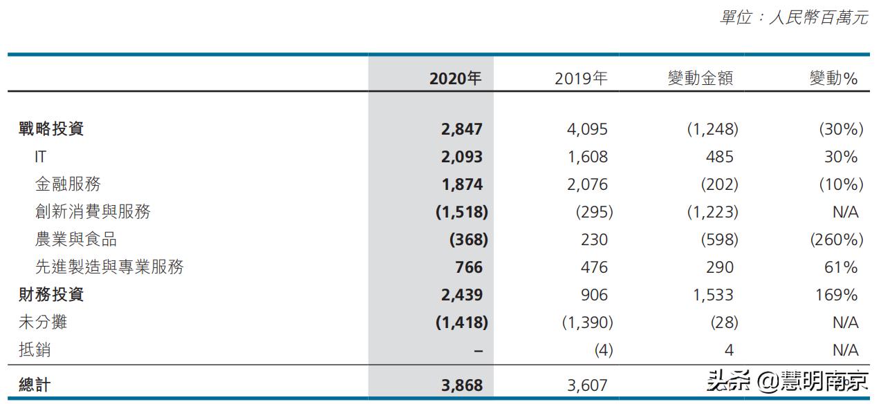 联想上市招股书财务报表,从财报看联想集团