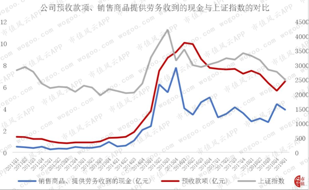 手机炒股“小霸王”同花顺:一切离钱很近的公司,都可能变得很有钱