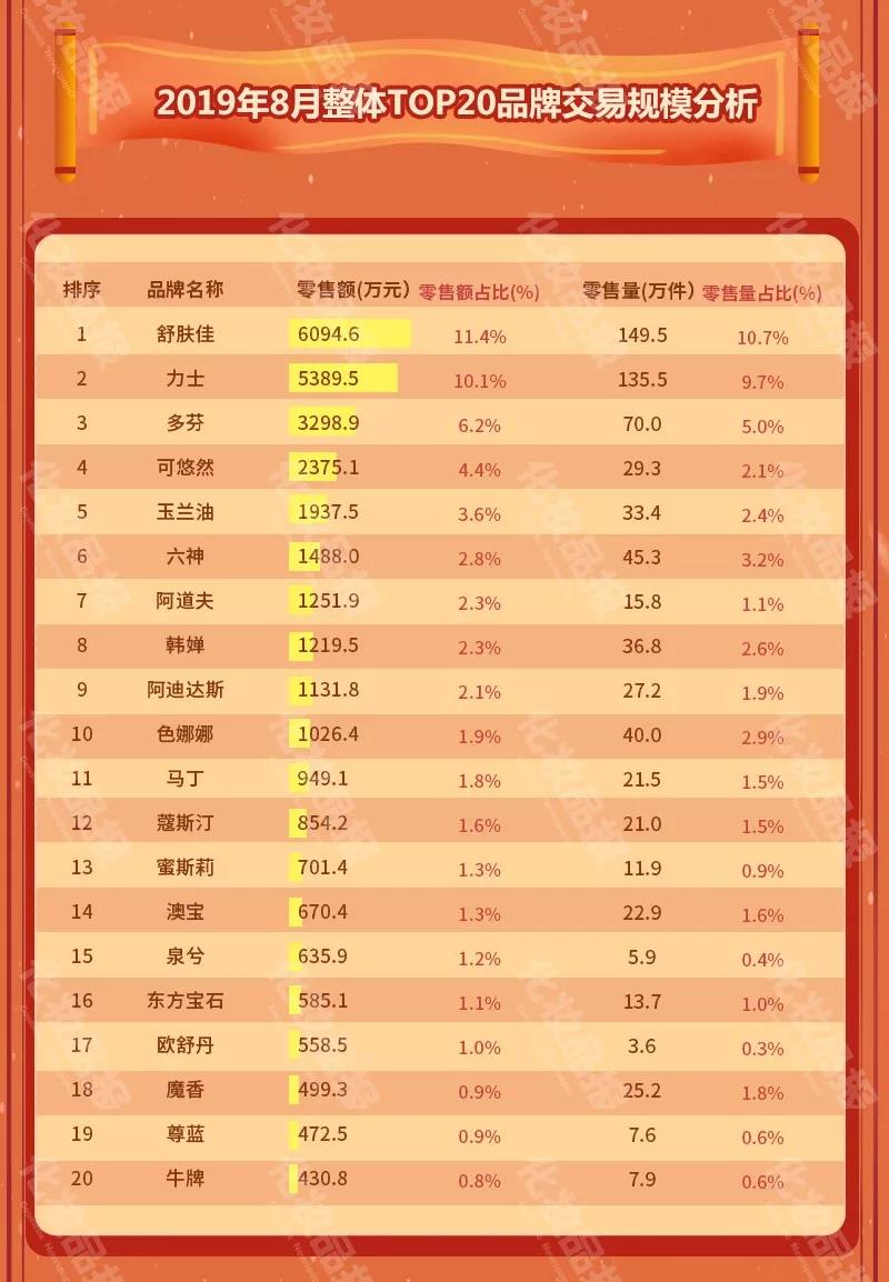 阿道夫牌子的沐浴露真假测评,阿道夫沐浴露哪一款好用