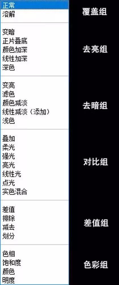 ps中各图层混合模式的作用详解,ps图层的27个混合模式全解析