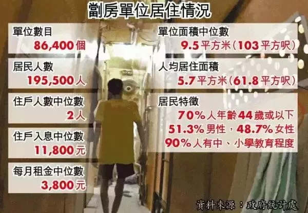 住鸽子笼的香港人,香港鸟笼房如何改造