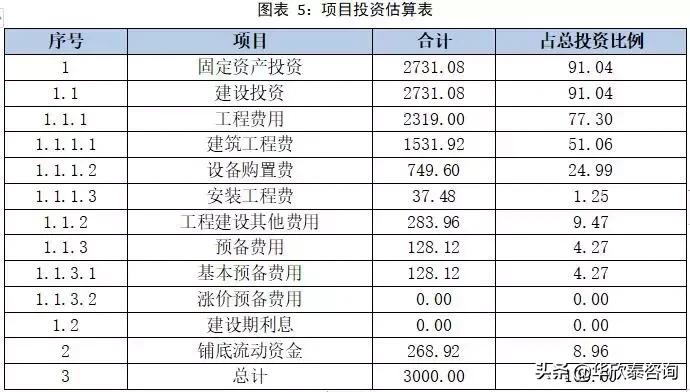 温泉养老院项目投资可行性分析,养老公寓可行性分析报告样本