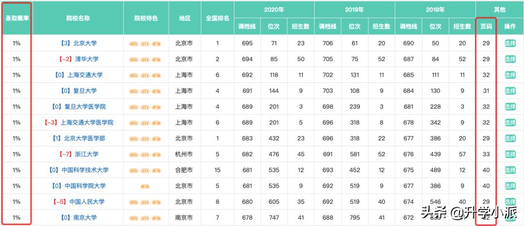 湖南金钥匙高考志愿填报系统入口,四川志愿填报系统操作指导