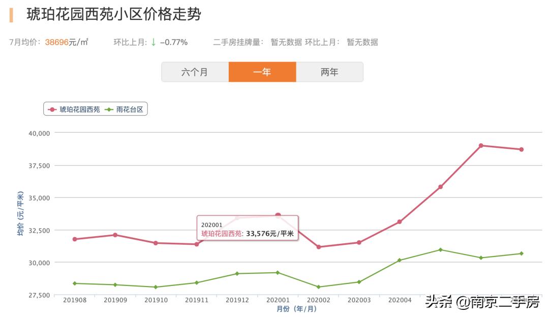 水涨船高附近,水涨船高二手房价格