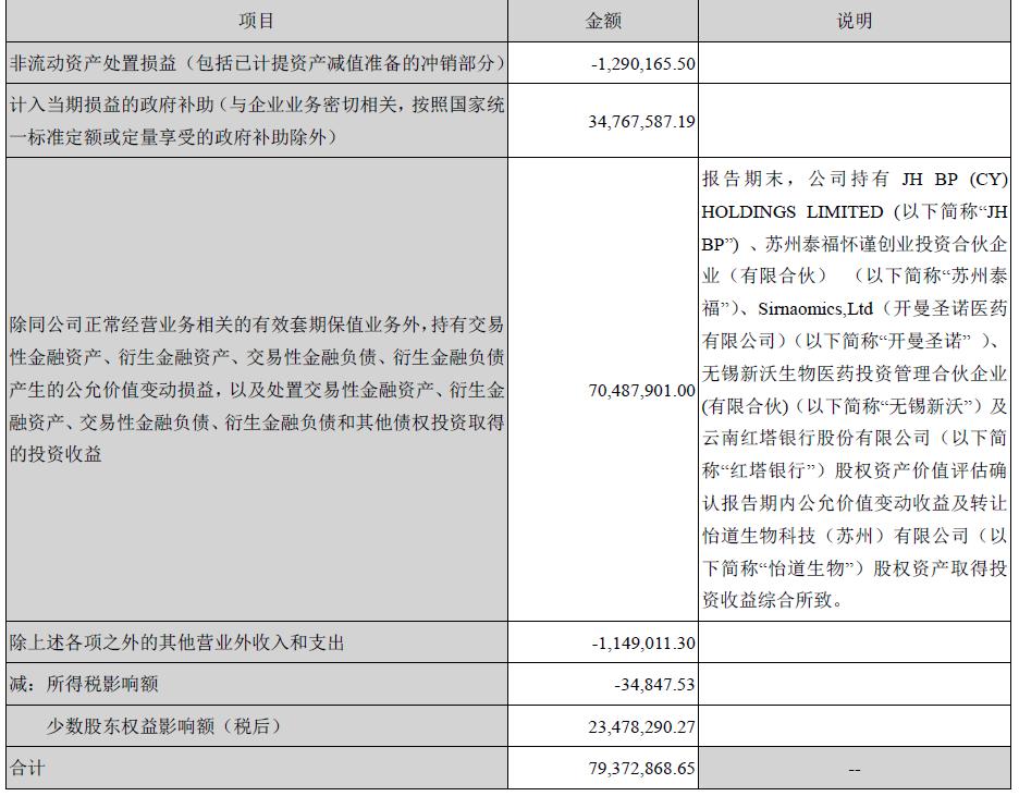 沃森生物上市到现在涨了多少倍,沃森生物是龙头吗