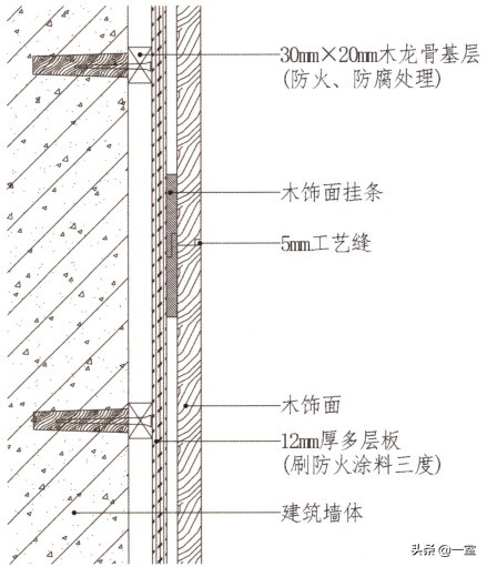 设计圈的套路,设计圈的形成