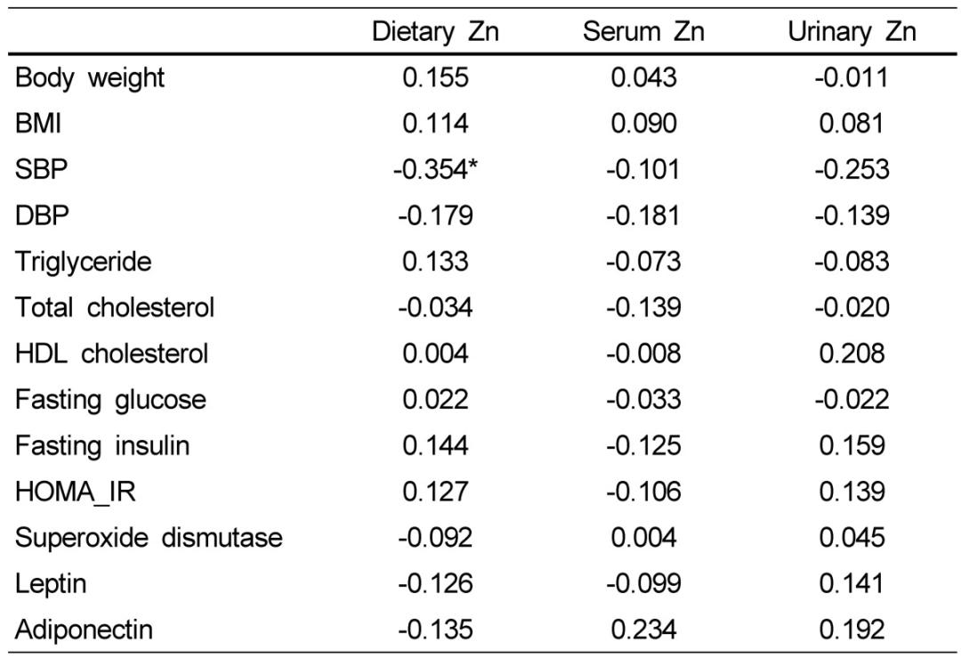 吃生蚝有没有增加人的抵抗力,生蚝玉米粥