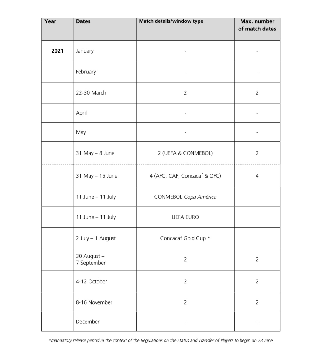 亚足联敲定国足40强赛新赛程,国际足联比赛时间调整
