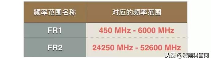 涨知识500条,涨知识50个基础