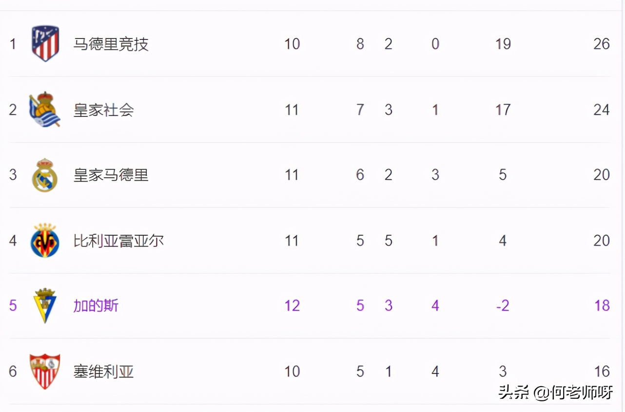 西甲皇马3-2巴萨,西甲皇马3-2逆转巴萨