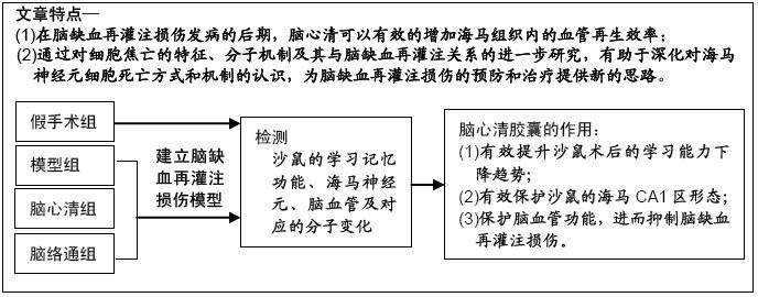 脑心清能治心肌缺血吗,脑心清能治脑供血不足吗