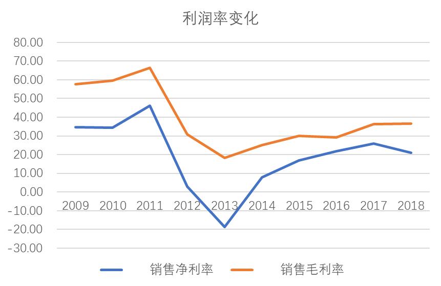 信维通信市场占有率,信维通信二季度5g天线营业额