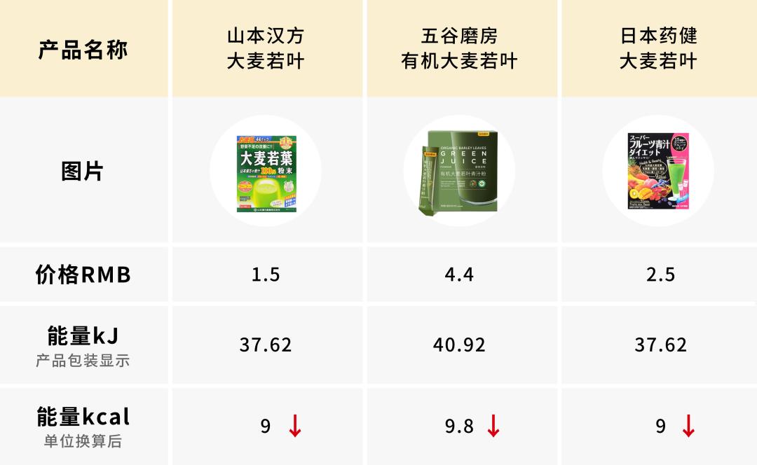 目前最有营养的代餐粉,康比特代餐粉减肥效果怎么样