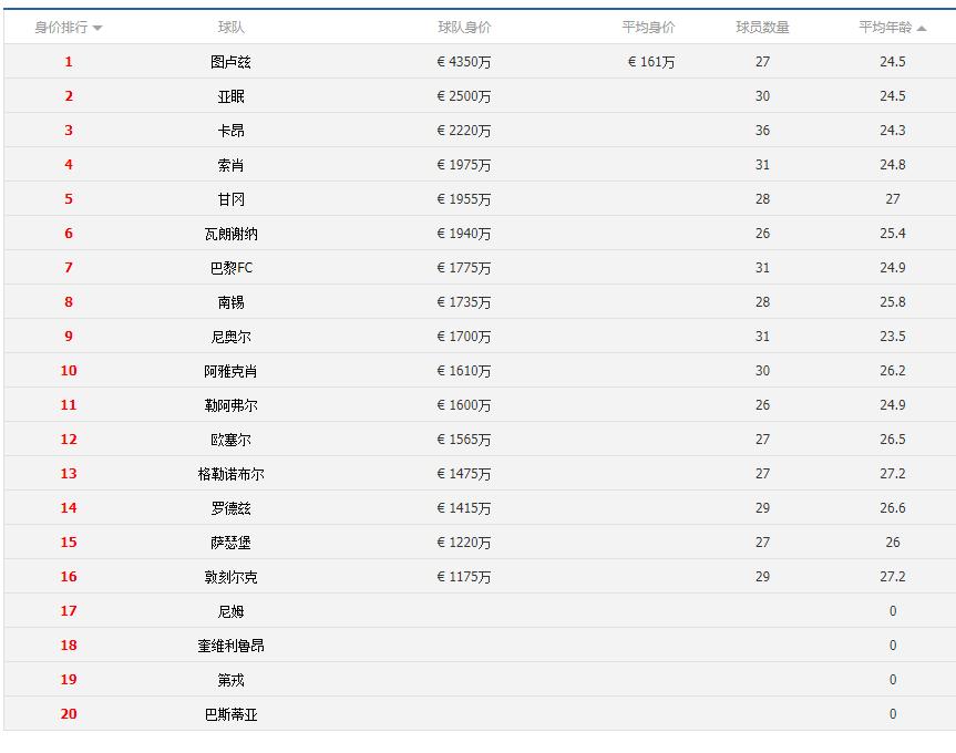 每日小知识学习,每日小知识更新