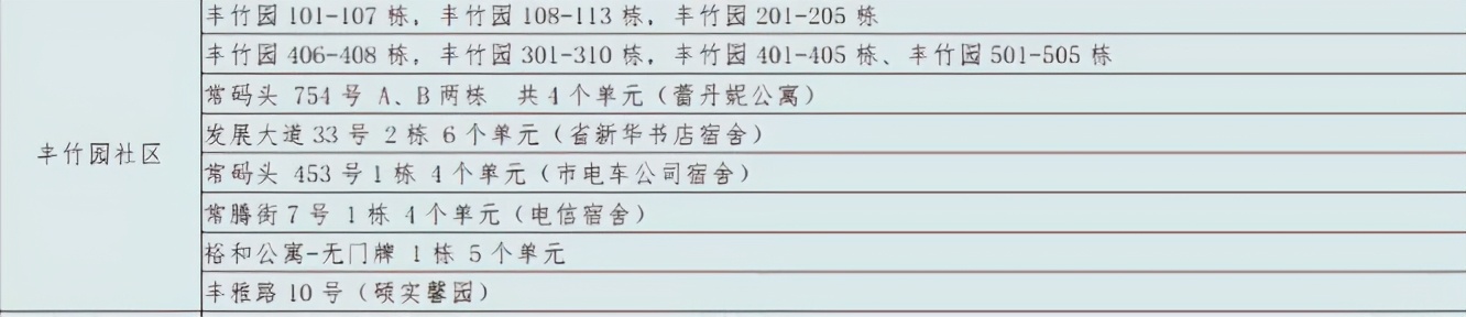 武汉市硚口区小学排名一览表,武汉市硚口区共有多少所初中