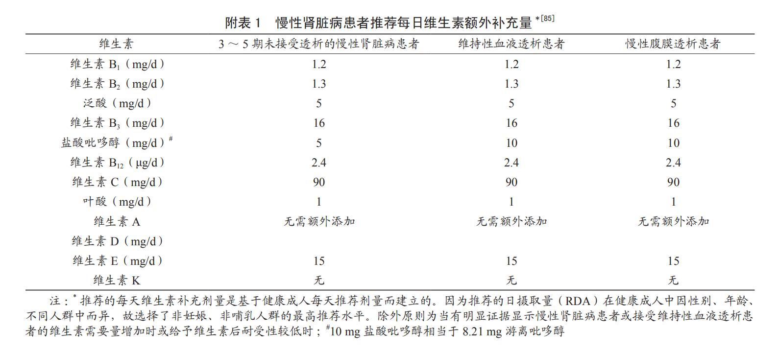 缺乏维生素d和糖尿病有什么关系,缺乏7大营养素的危害