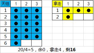 《周易江湖》读书笔记2：图解“六爻”演算过程