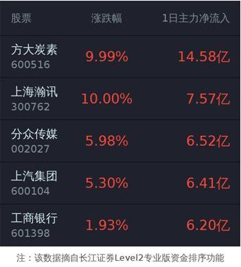level2短线交易行情,level2看主力资金分析