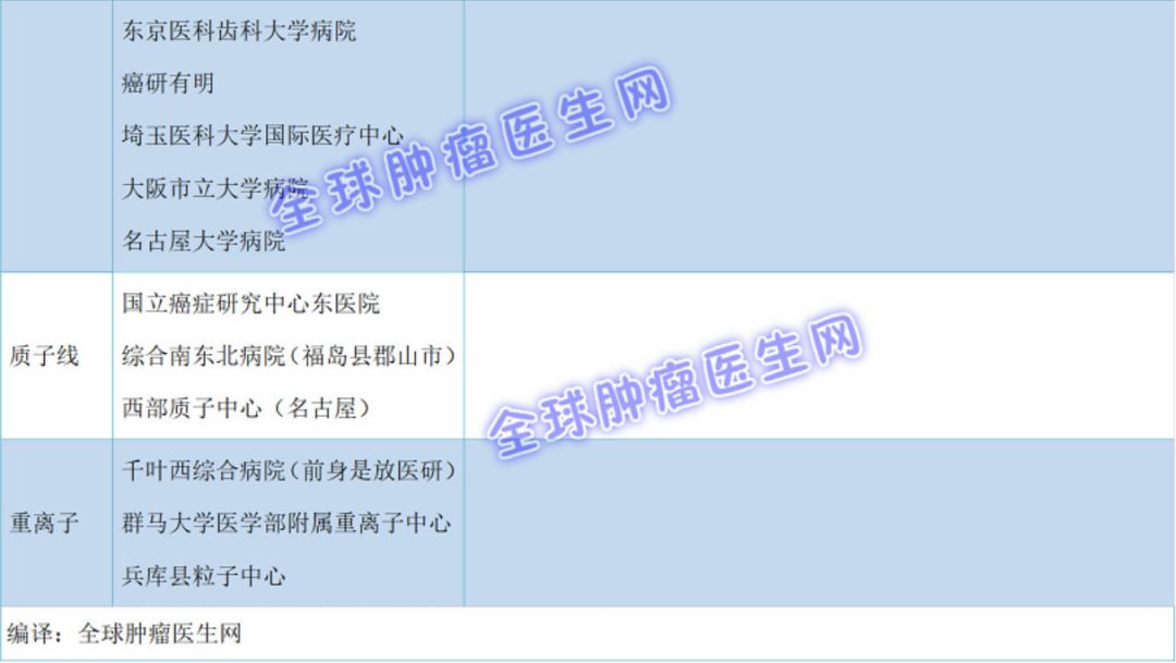 日本肿瘤治疗排行榜,日本肿瘤医院排名