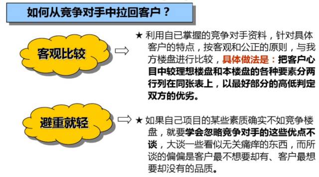 万科置业顾问体系培训课件