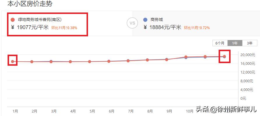 徐州未来5年学区房,徐州学区房二手房最近价格