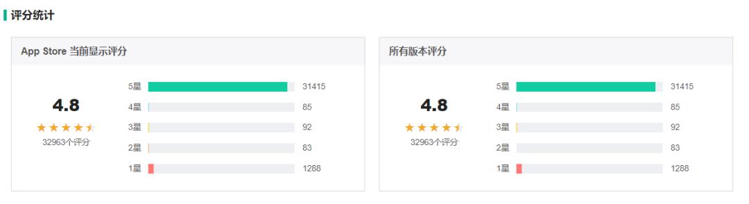 蛋壳公寓app排行榜最新,蛋壳公寓app怎么看租房人信息