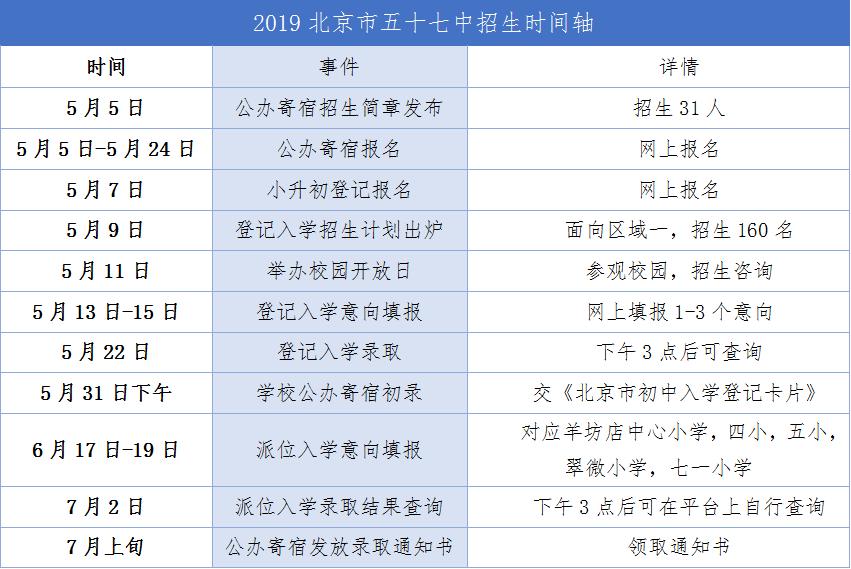 北京小升初15中分校,北京第五十七中学好吗