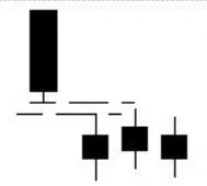 技术分析k线形态介绍,k线形态趋势分析