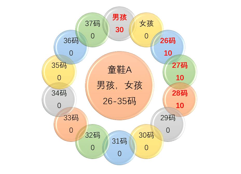 淘宝打造爆款标题是什么样的呢,淘宝新手如何打造高流量标题