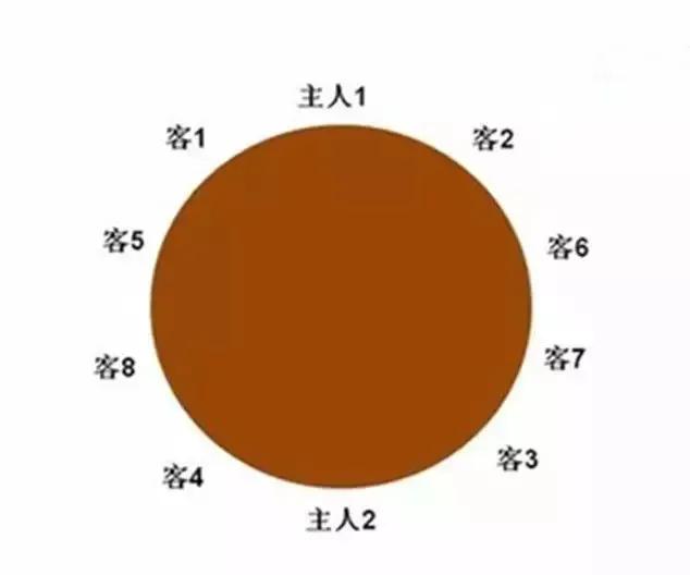 上下级领导面对面座次图解,各种情况下领导座次安排