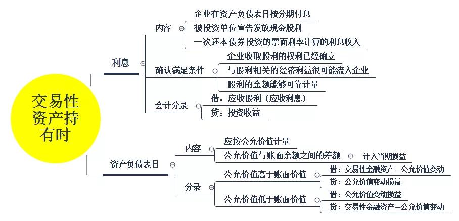 交易性金融资产初级会计实务真题,2023年初级会计实务交易性金融