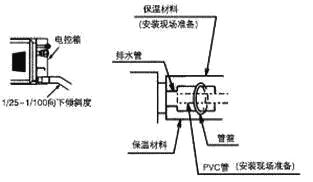 海尔多联机安装视频全过程,商用多联机安装视频全过程