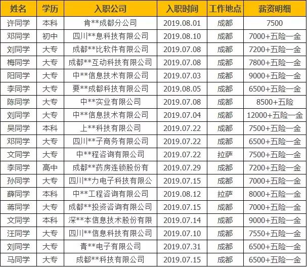 软件测试行业工资高吗,软件测试是干什么的好学吗