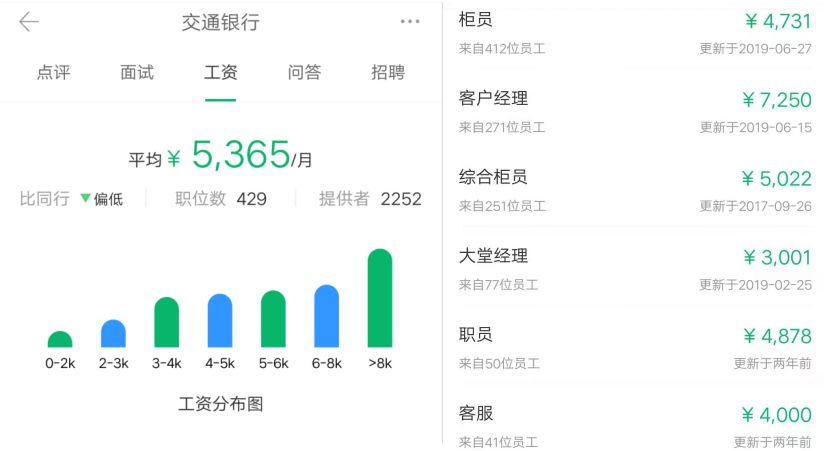 吉林银行总行机关职员薪资待遇,农业发展银行薪资待遇大揭秘