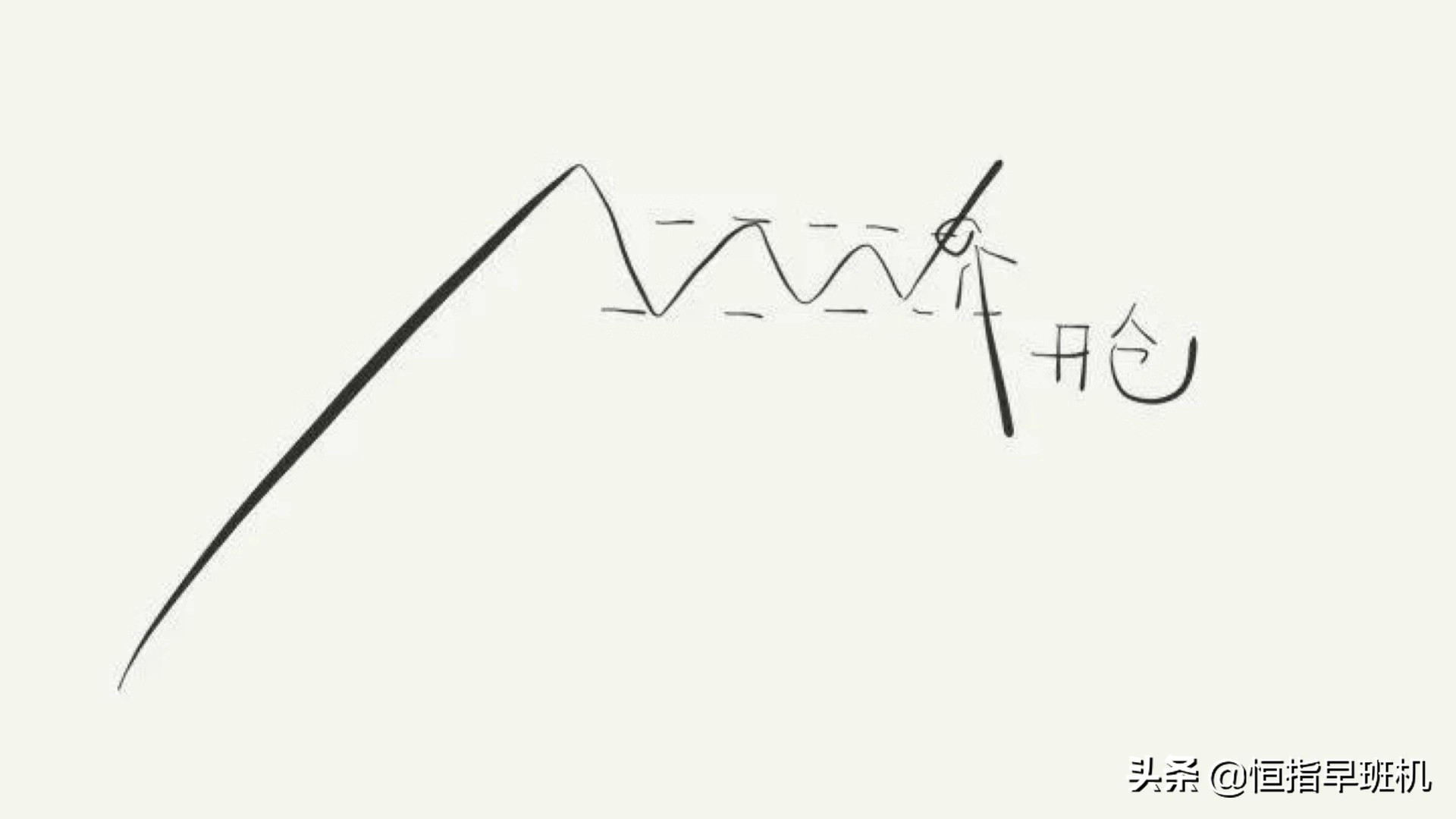 恒指日内波段,恒指期货早盘操作方法