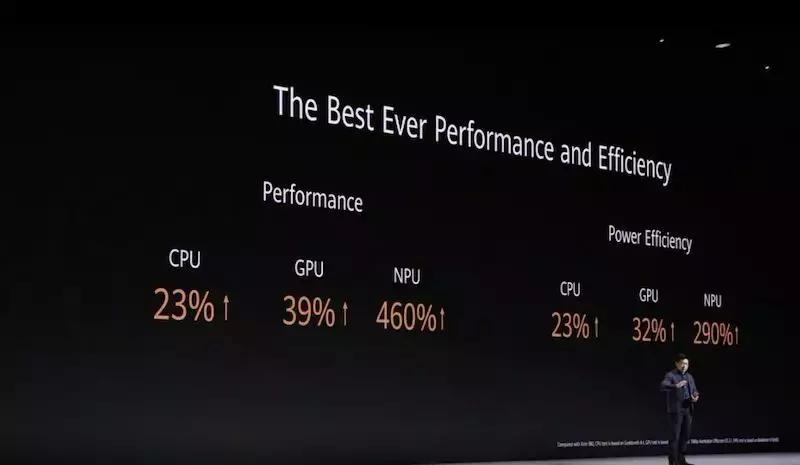 每秒7680帧慢拍！14根5G天线，华为Mate30发布，智慧屏也来了