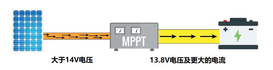 房车用太阳能电池板哪种好,房车用什么太阳能电池板