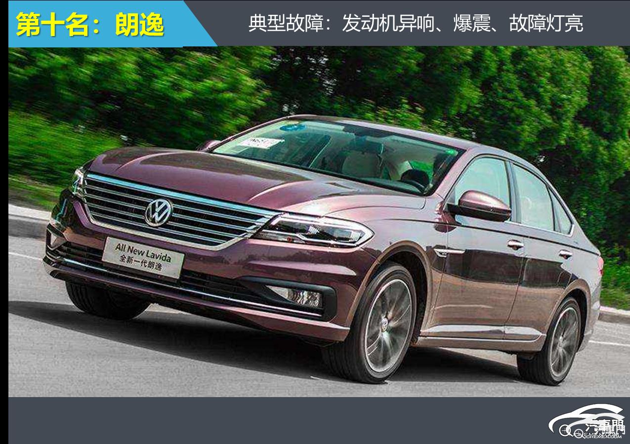 2019汽车发动机故障率排行榜,2021下半年紧凑级轿车投诉榜