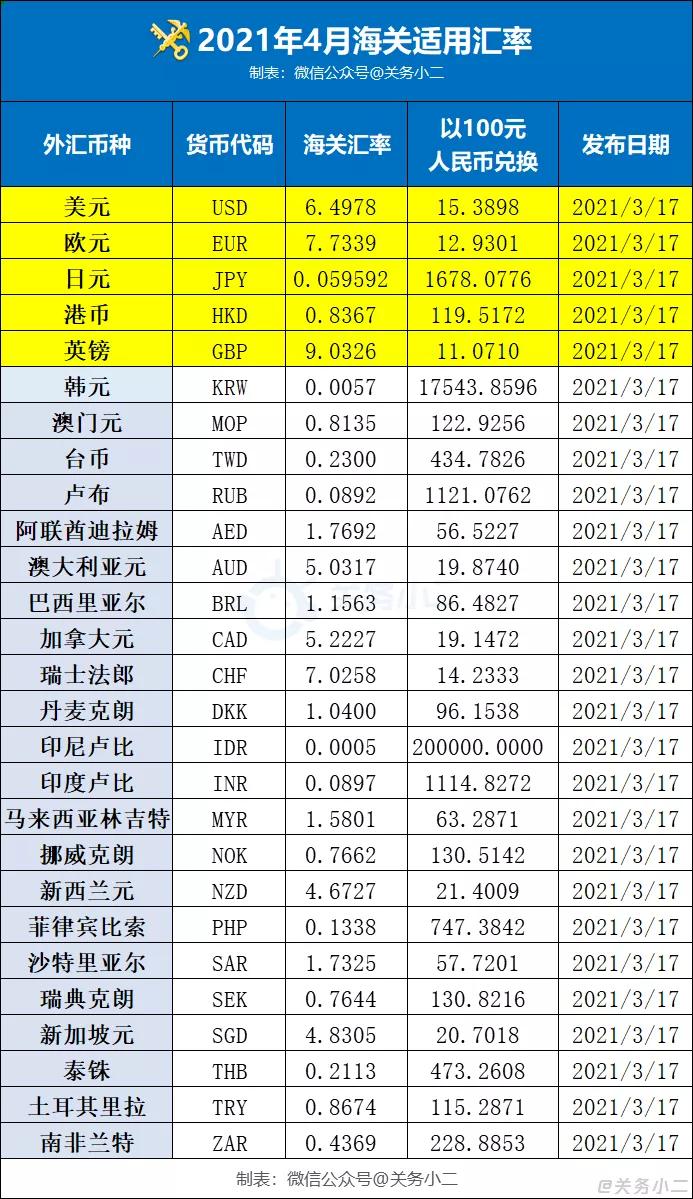 跨境电商税率新政策,个人跨境电商纳税新政策