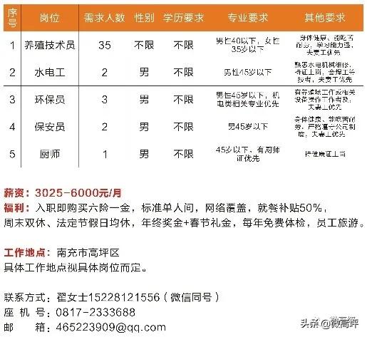 超多岗位等你选联系电话,超多岗位等你来