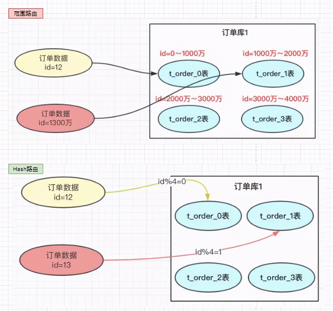 高并发很复杂吗,高并发是什么