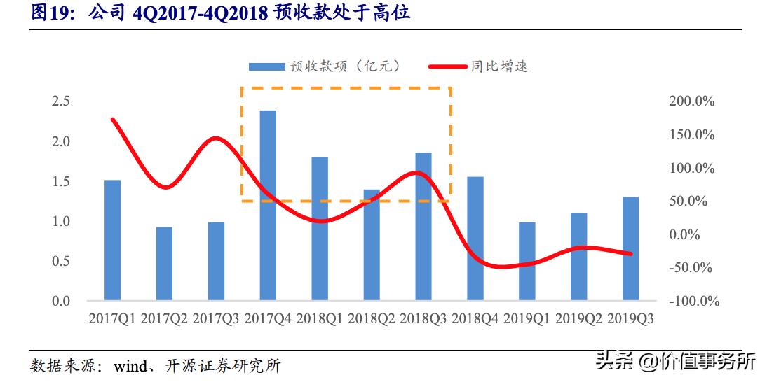 下一个伊利股份？涪陵榨菜，曾经的大牛股，有望重新启动大行情了